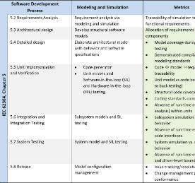 Model-based design