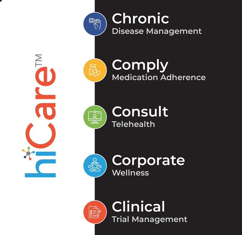 Hifinite unveils hiCare Suite of digital healthcare products