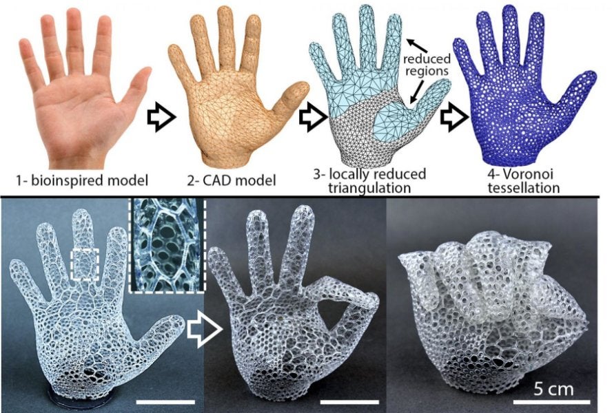 Purdue University soft robotics 3Dprinting