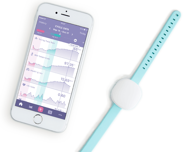 How Ava’s fertility tracker detects the five most fertile days of a woman’s cycle