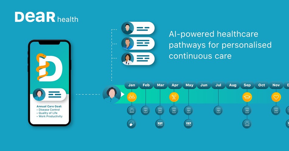 AI health technology start-up DEARhealth raises £5.4m in Series A funding round