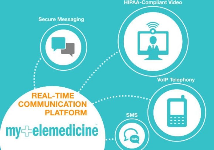 MyTelemedicine rolls out new enhanced Telemedicine APIs