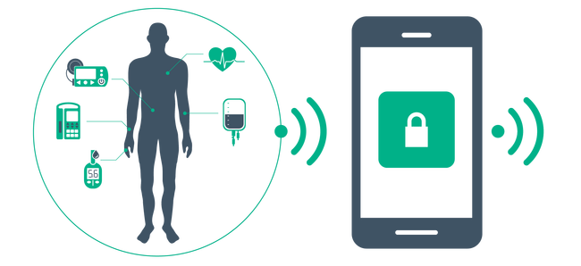 medical device cyber security
