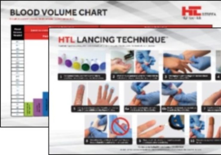HTL-STREFA provides best practice lancing technique to aid in COVID-19 antibody testing