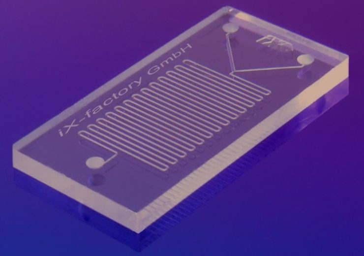 Microfluidics technology’s growing importance in healthcare and the search for fast-acting Covid-19 test kits