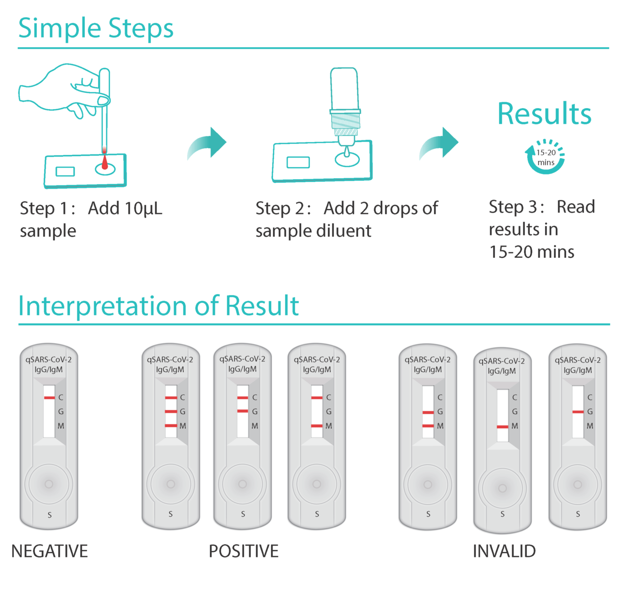 Covid-19 testing kits shortages