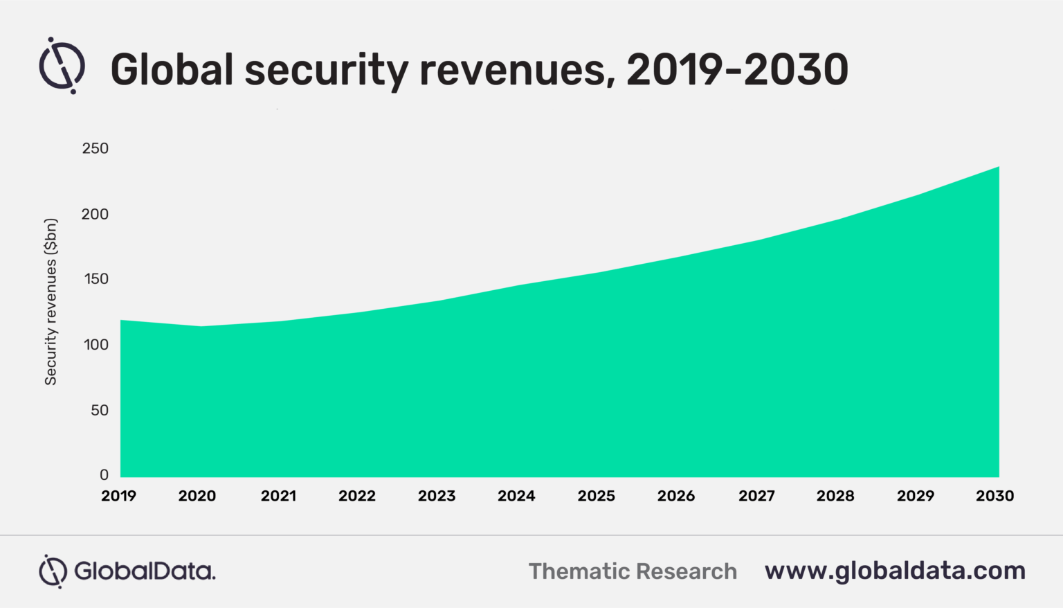 cyber security industry covid-19