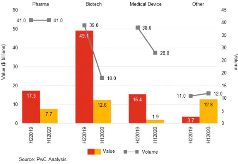 medical device deals