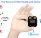 HD Medical at CES Unveils HealthyU, the World’s First Intelligent All-in-one Remote Patient Monitor for Telehealth and Wellness