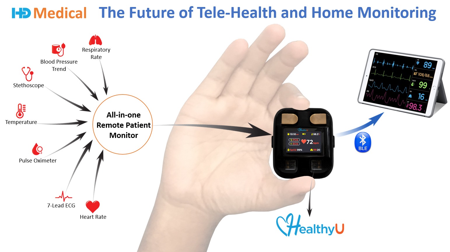 Medical Devices: 5 Must-Have Health Monitors In Every Household