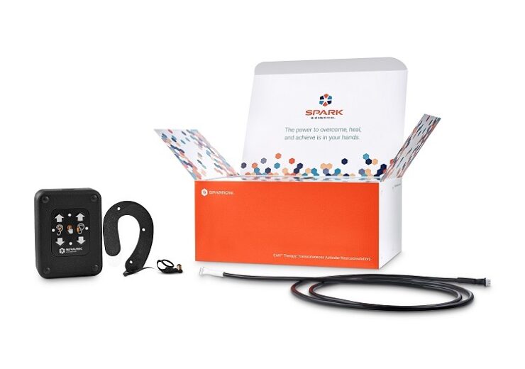 Spark Biomedical’s Sparrow Therapy System receives FDA Clearance for Opioid Withdrawal Relief in Adults