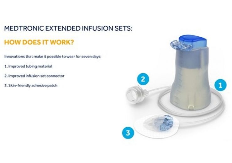 Medtronic launches new infusion set for diabetes in Europe