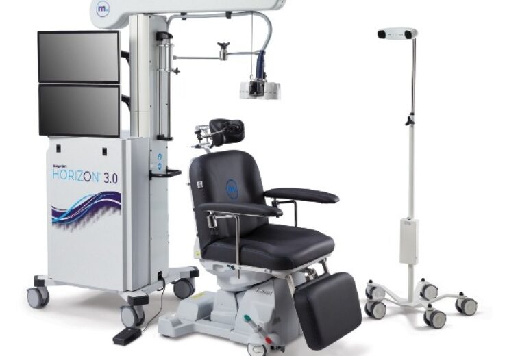 Magstim Awarded FDA (510K) Clearance for Advanced Transcranial Magnetic Stimulation (TMS) Platform Horizon 3.0