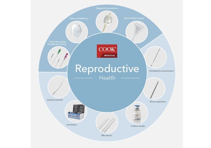 CooperCompanies to buy Cook Medical’s reproductive health business for $875m