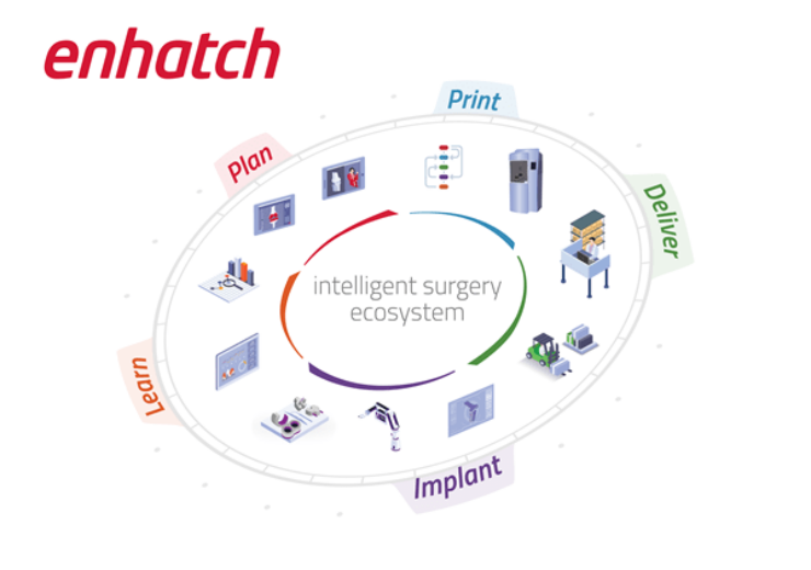 3D Systems, Enhatch partner to boost personalised medical device delivery