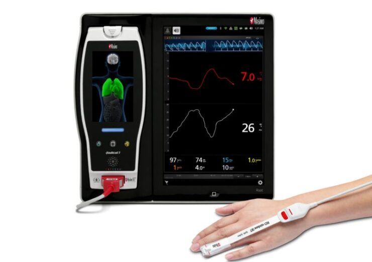 Study finds monitoring with Masimo SpHb to be effective in blood management