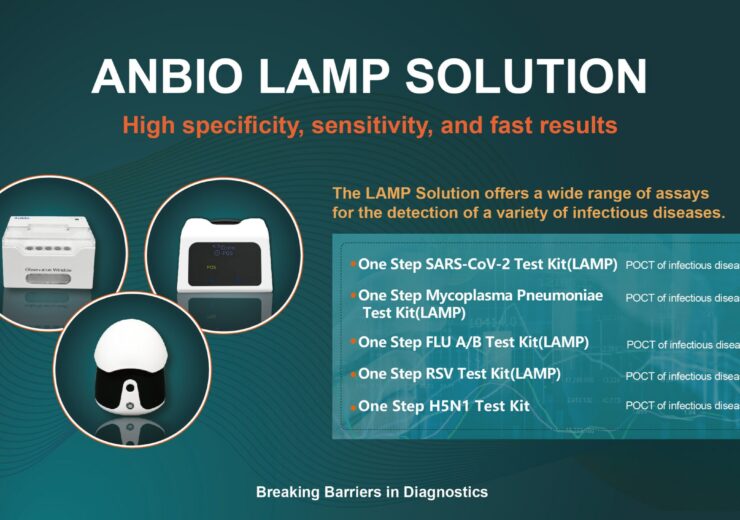 Introducing the Anbio LAMP Solution: A Small, Yet Powerful Handheld Analyzer for Rapid, Point-of-Care Testing